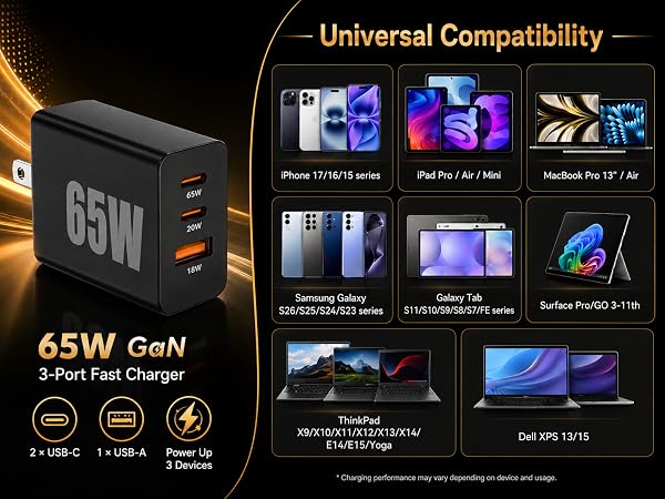 65W Super Fast Charger Typc-C