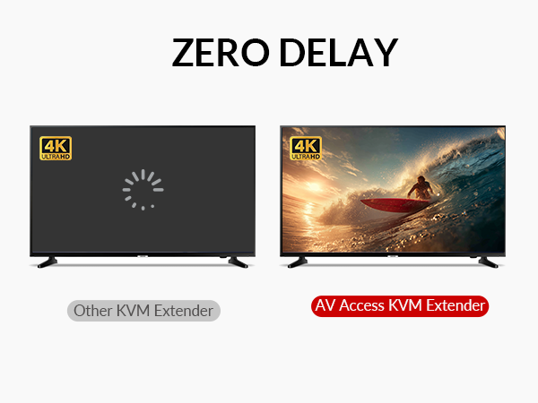 8K KVM HDMI EXTENDER HIGH REFRESH RATE