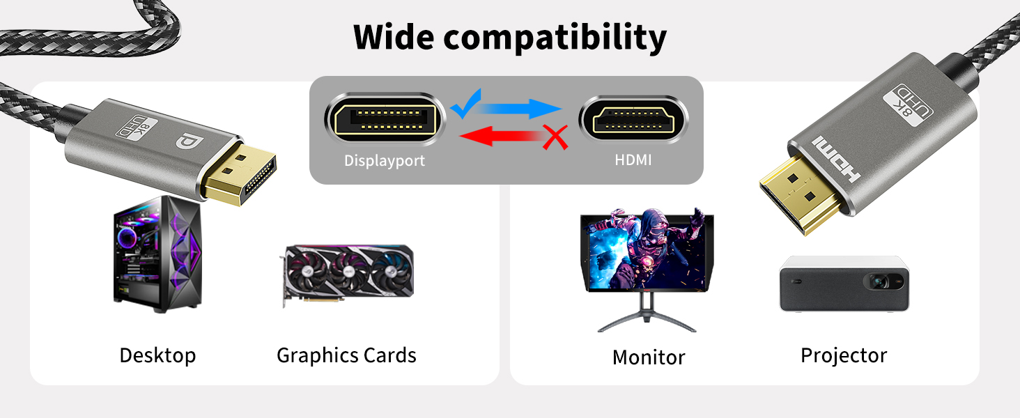 DP to hdmi cable 8k