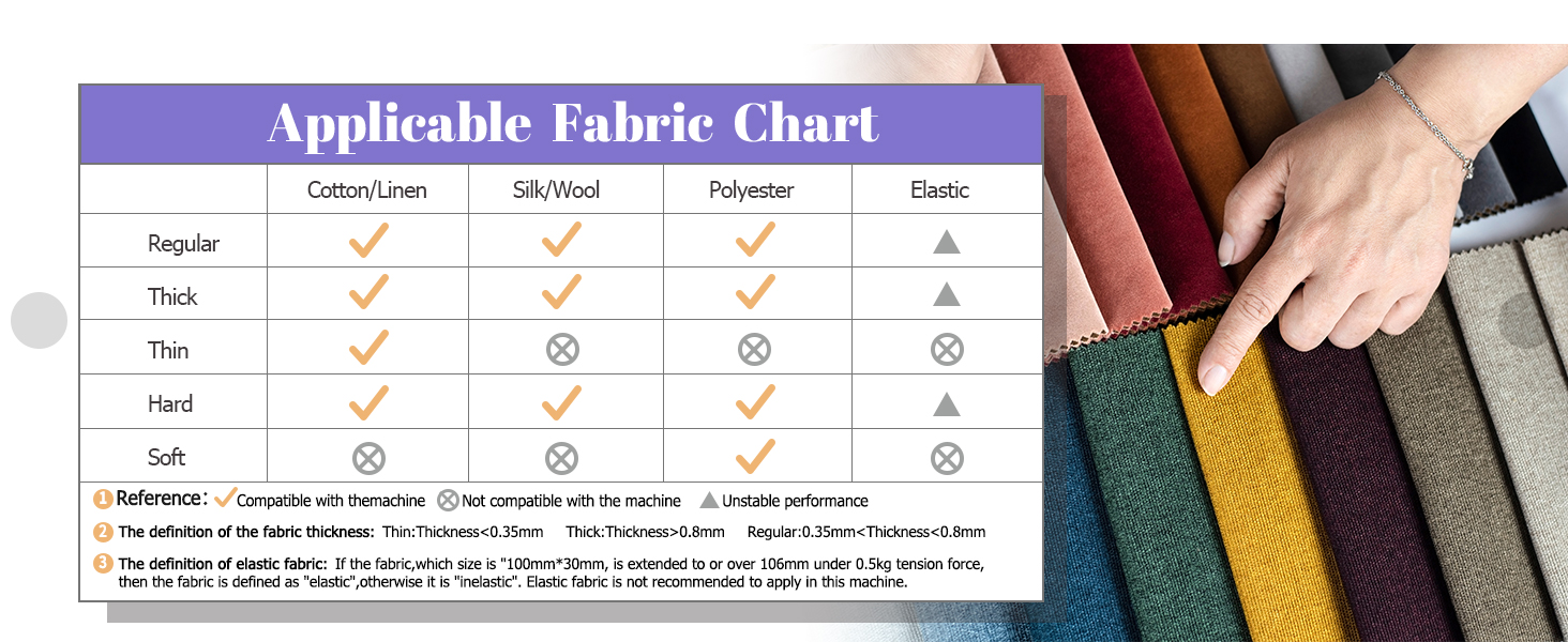 201kit Choose the fabrics