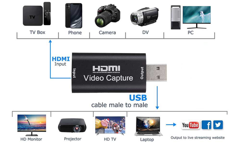 4K HDMI Video Capture Card Game Audio Adapter HDMI USB Stream Live Broadcast Video Conference