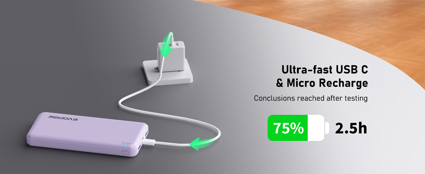 power bank for iphone Ultra-fast USB C &amp;amp; Micro Recharge, Conclusions reached after testing