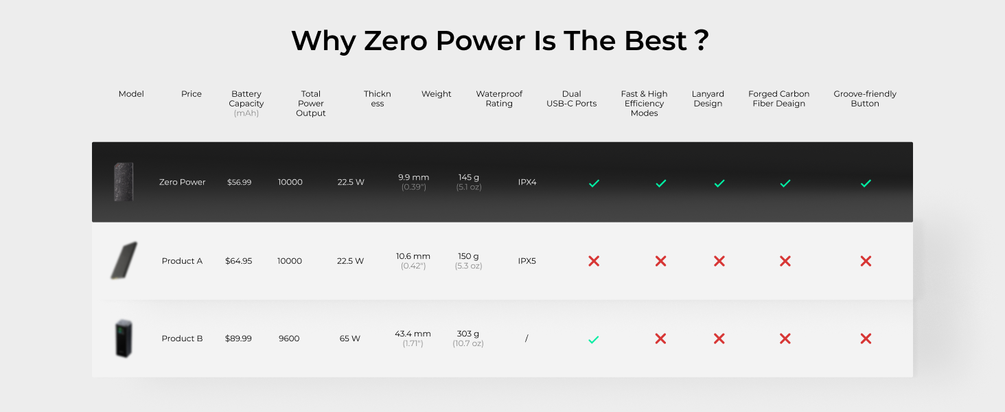 zero power bank
