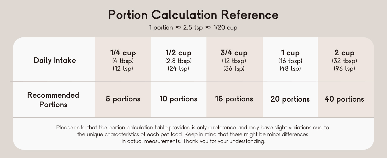 Automatic Cat Feeders