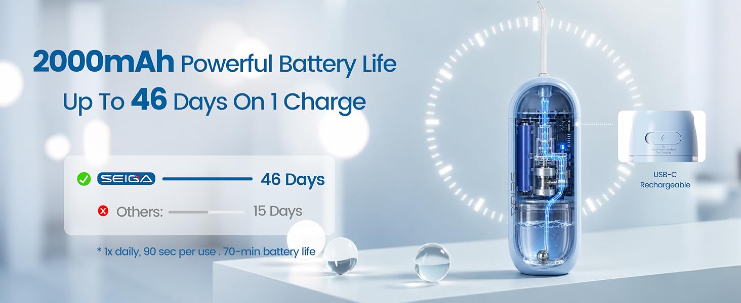 Enjoy up to 60 minutes of continuous use