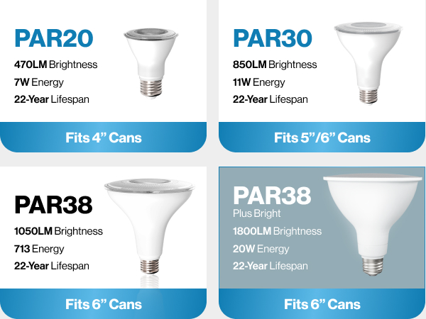 Compare with our PAR20, PAR30, PAR38 and PAR38 Plus Bright