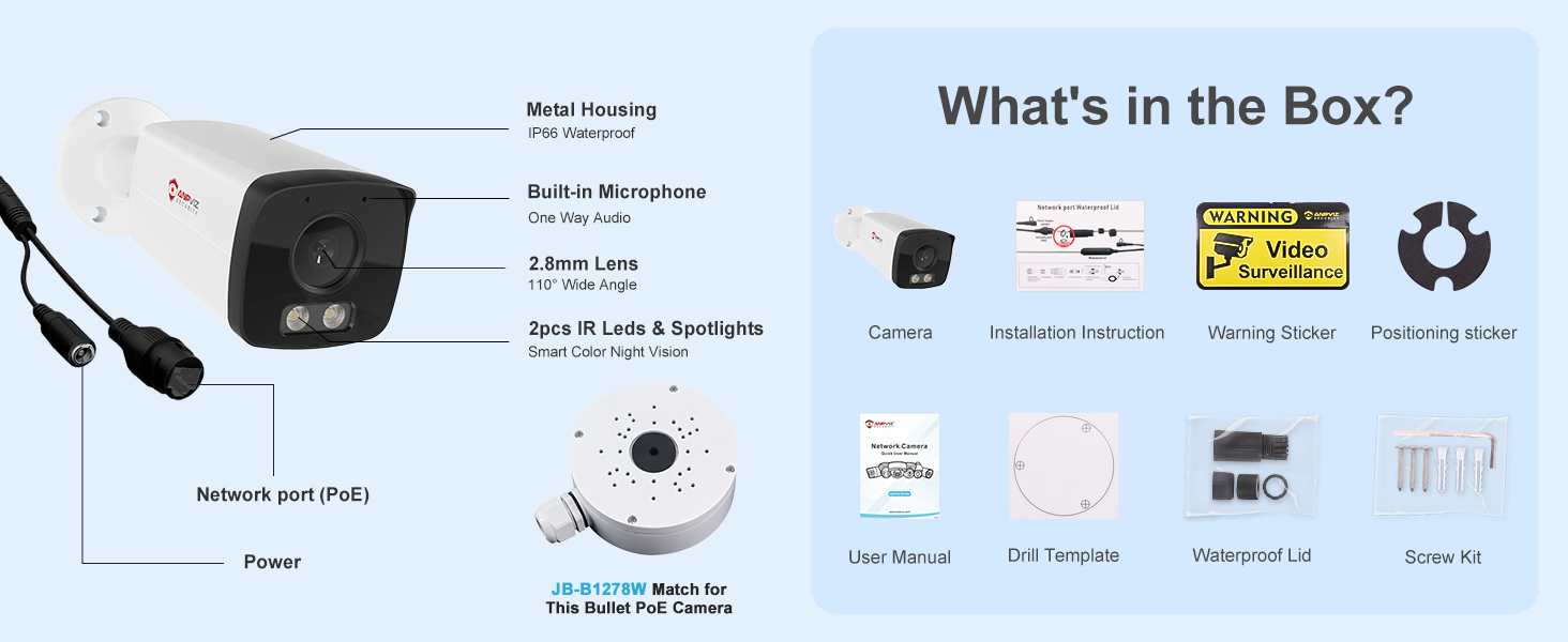 What‘s in the Box?