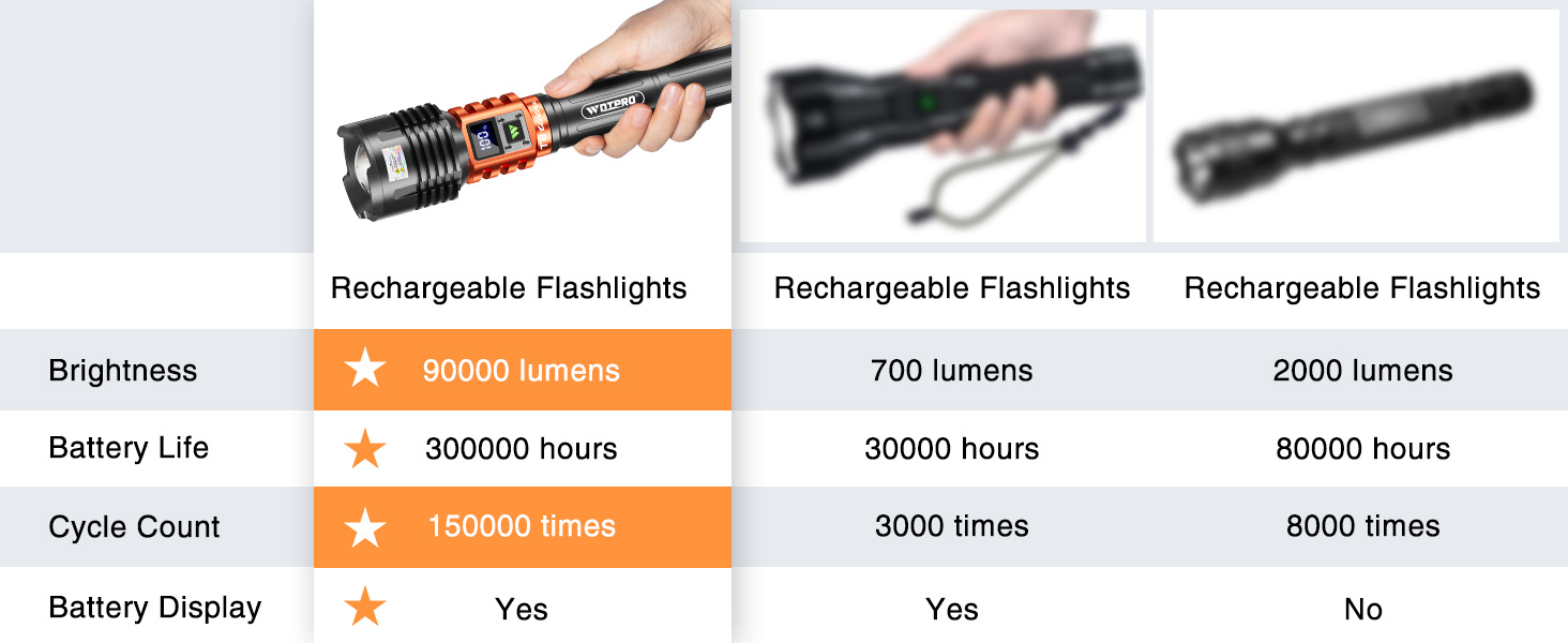 flash lights led super bright