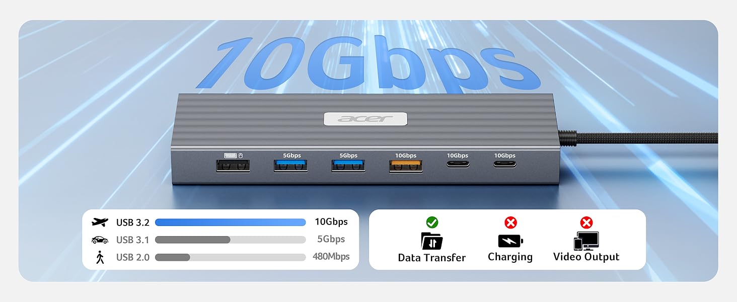 3 HDMI Docking Station