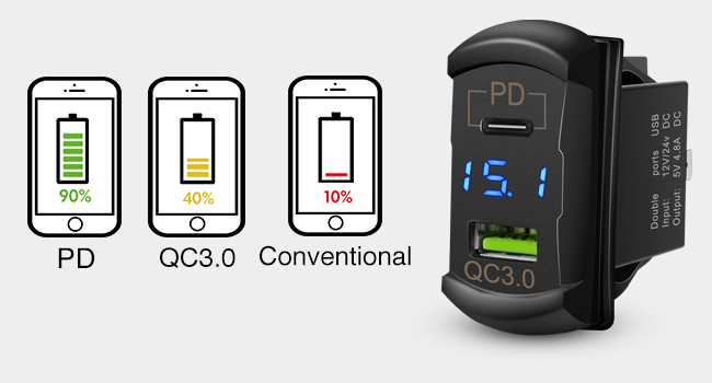 PD TYPE C AND USB CHARGER