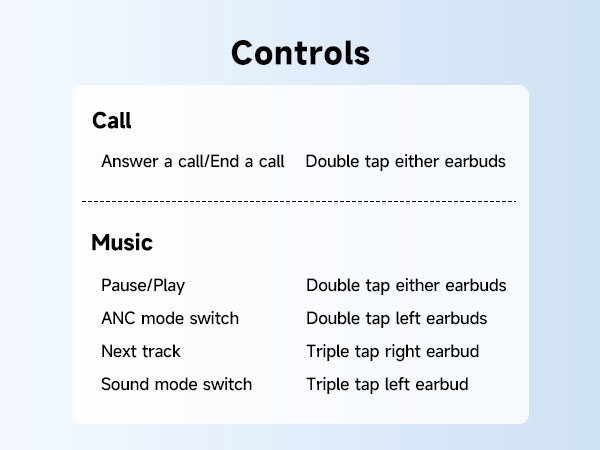 Controls
