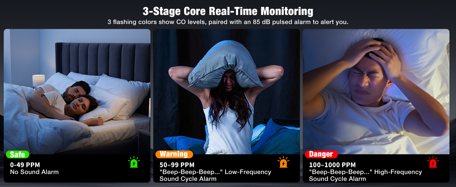 Portable Carbon Monoxide Detectors