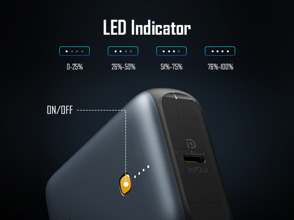LED INDICATOR