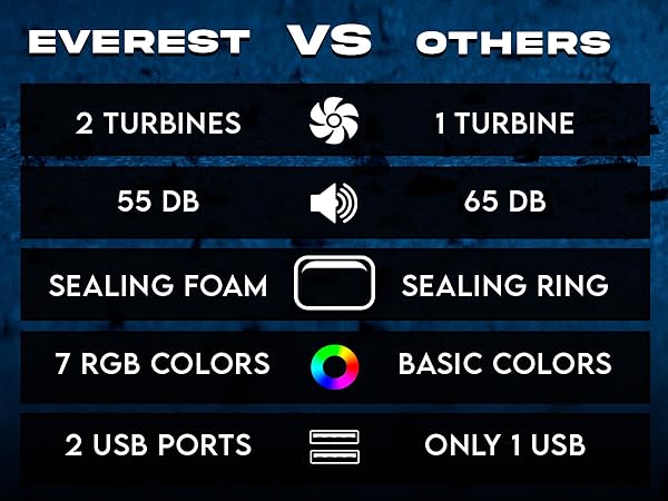 Everest Laptop Cooler