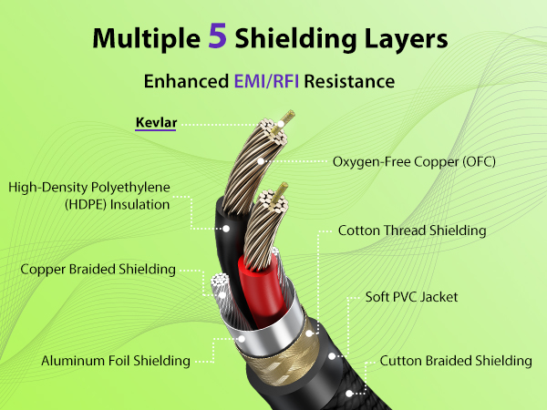 Multiple SHielding Layers