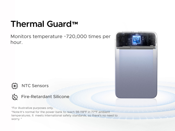 Monitors temperature -720,000 times per hour