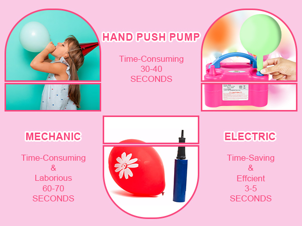 Electric balloon pump vs manual methods, showing quicker balloon inflation