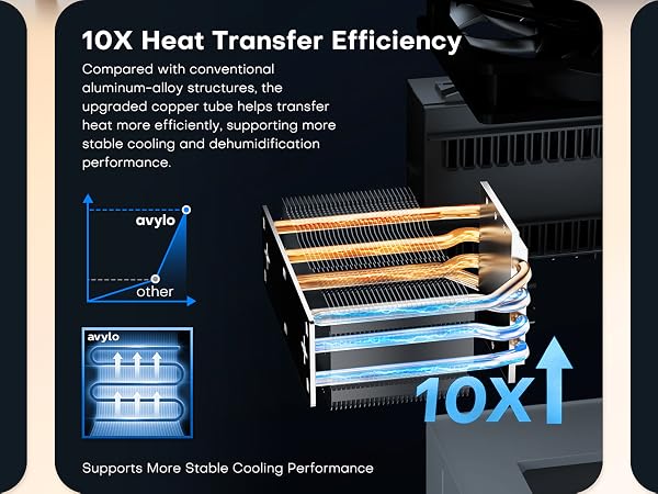 Dehumidifier