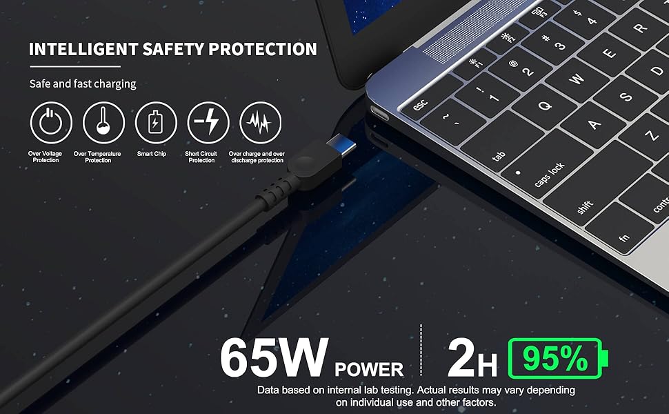 lenovo 65w usb c charger