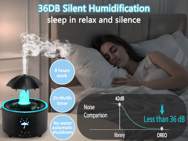 Humidifier for Bedroom
