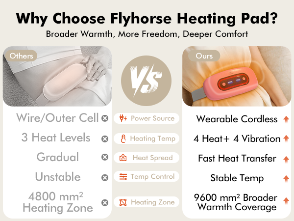 wireless heating pad for cramps