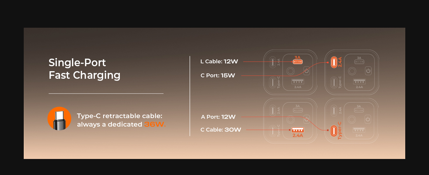 Single Port