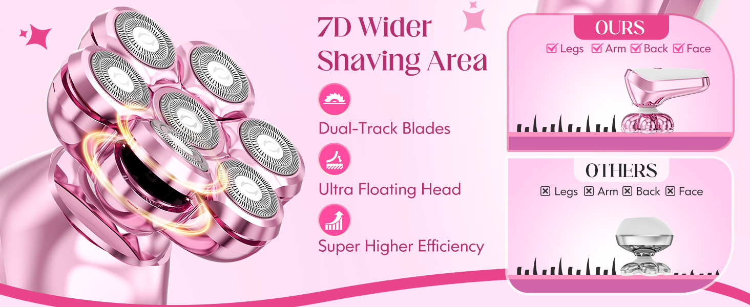 7D wider shaving surface and ultra floating blades higher efficiency