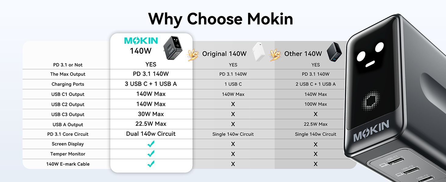 140W USB C Charger