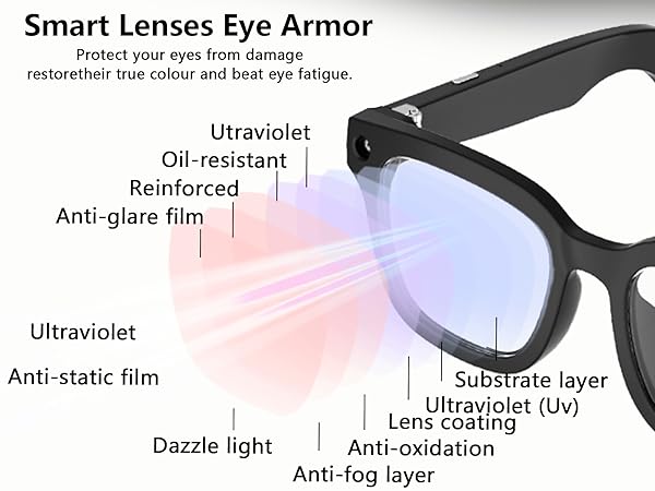 Smart Lenses Eye Armor