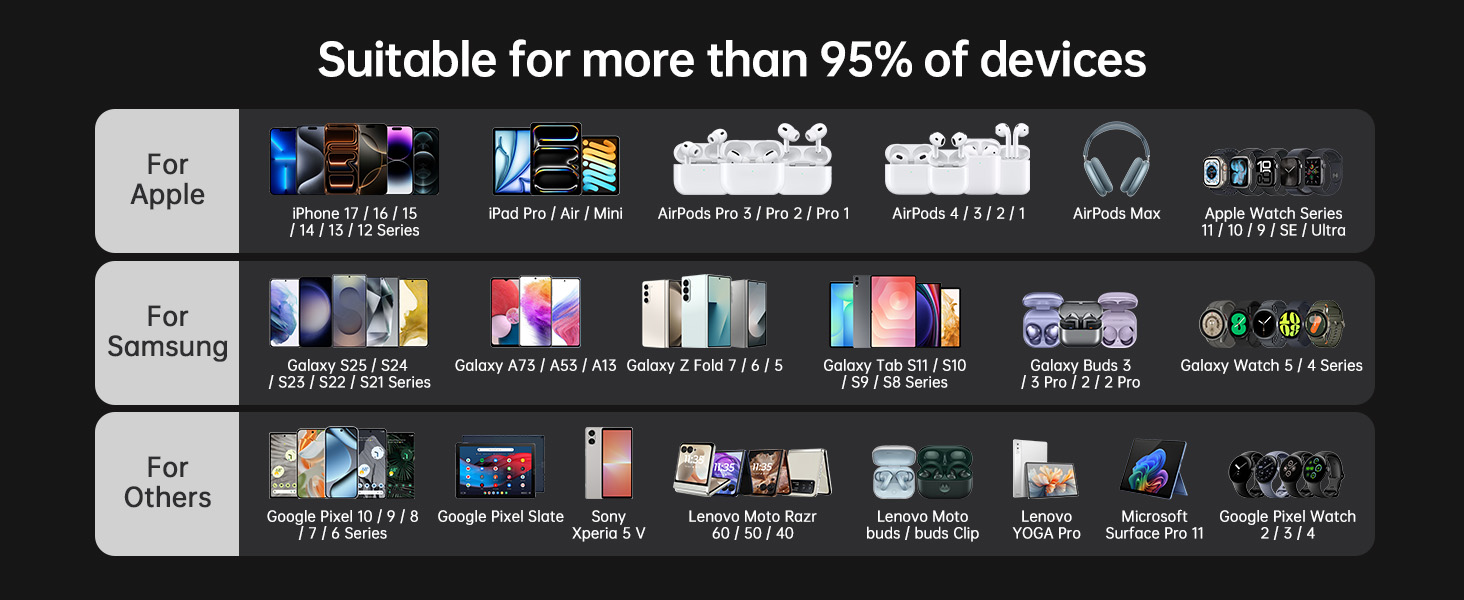 power bank fast charging