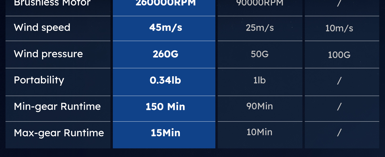 Compressed Air Duster