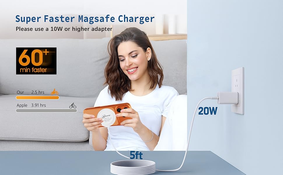 Super Faster Magsafe charger