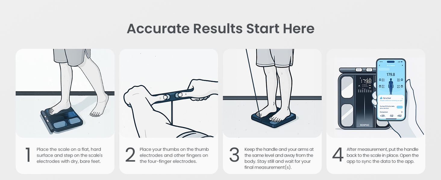 accurate results start here