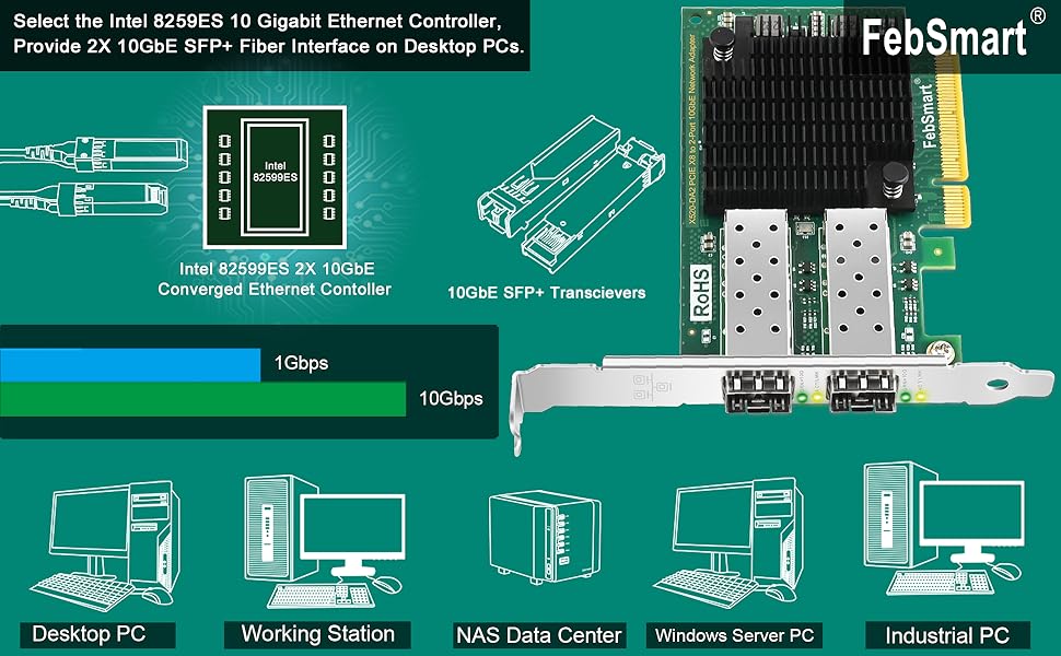 pcie network card pcie nic card pcie sfp+ card pcie 10gbe card