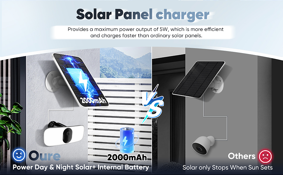 4W Solar Panel Charger