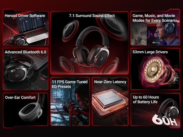 Features of the Headphone