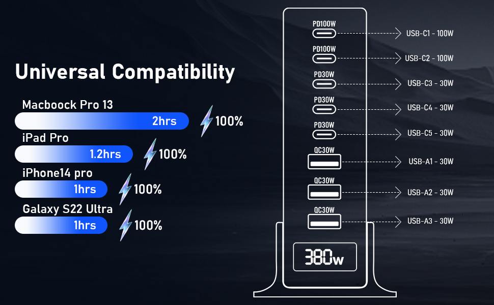 charging station for multiple devices apple