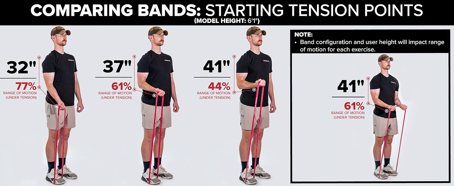 32" Band, Resistance Band, X-3 Bands- X-3 Bar, Serious Steel, Shorter Bands, Band Sets 