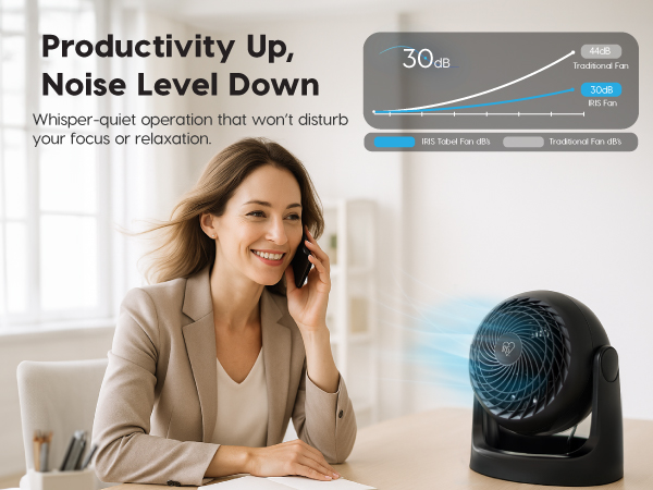 IRIS USA Desk Fan, Air Circulator, 3 Speeds, 52ft Max Air Distance, 360° Adjustable Tilt, 30 db