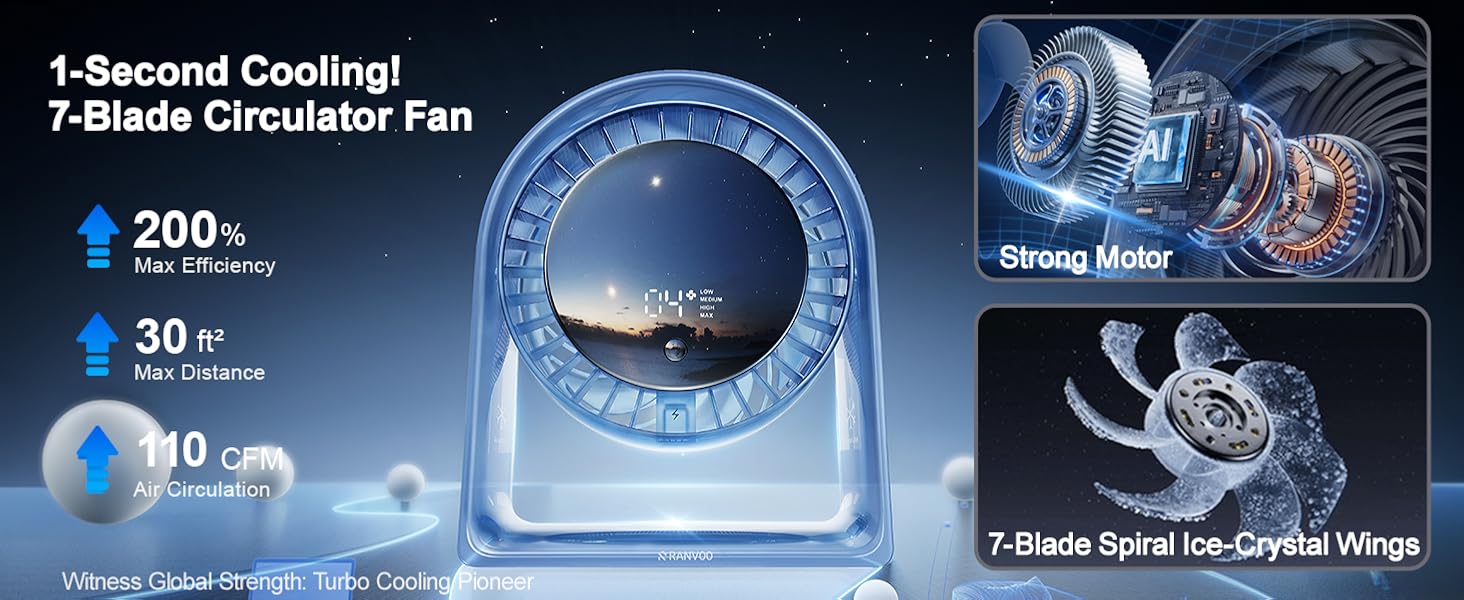 Next-Gen 5.0 Desktop Fan – Upgraded DC Inverter Circulation Booster.