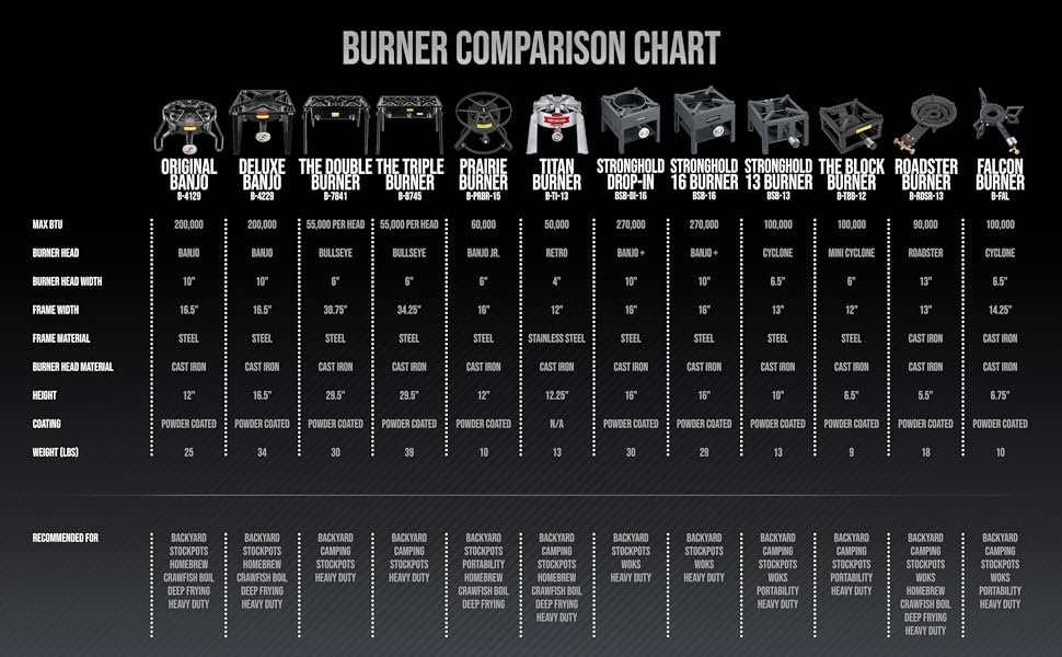 burner comparison chart