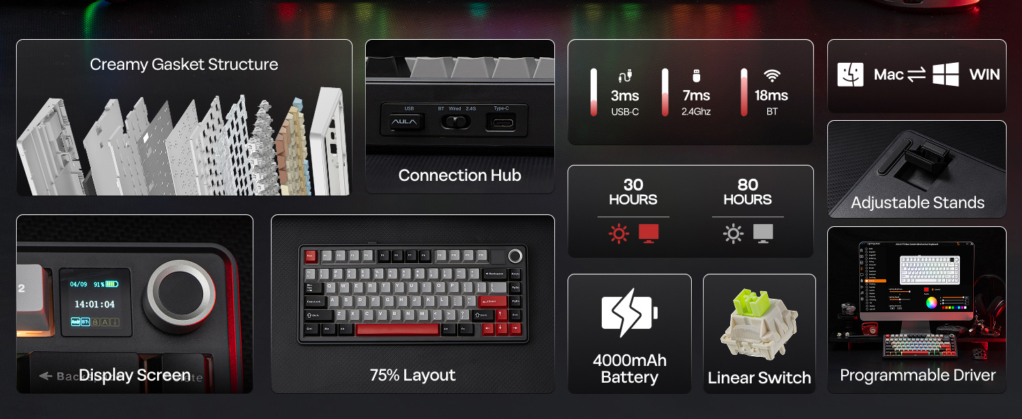 F75 MAX Keyboard