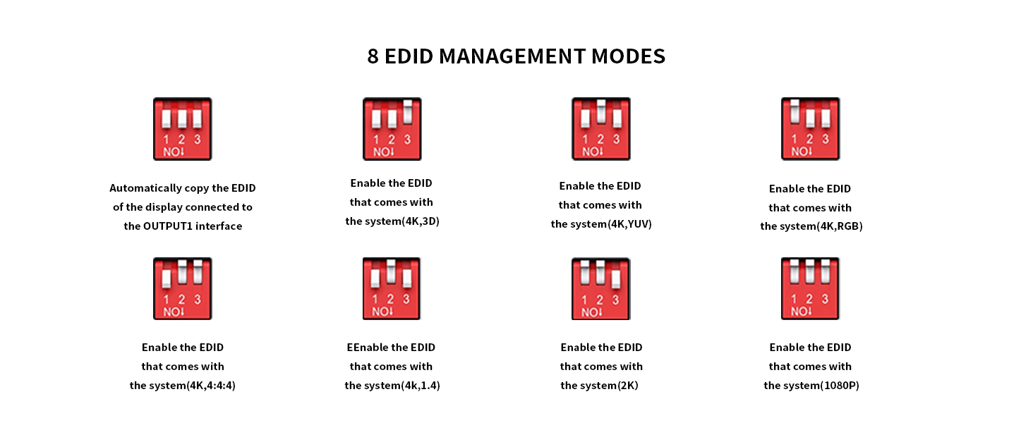 EDID MANAGEMENT