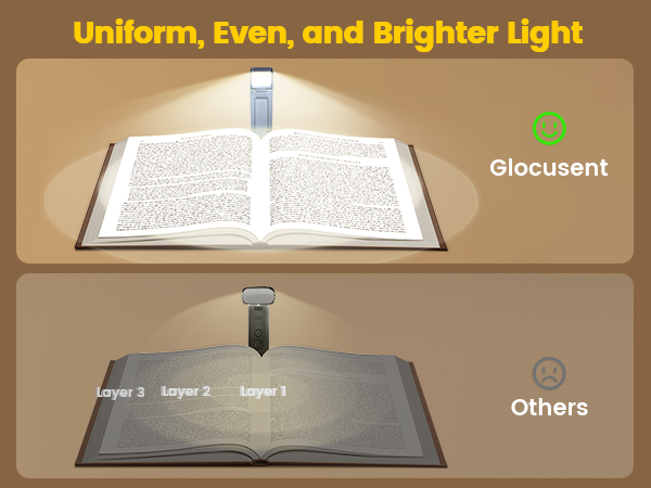 Reading Lamps for Bed, Reading Light for Bed, booklights for reading in bed at night