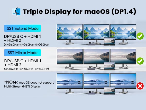 Triple Monitor For MacOs