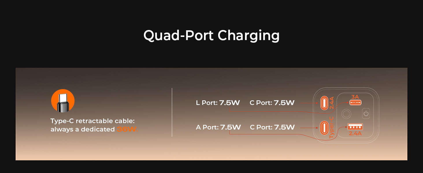 Quad-Port