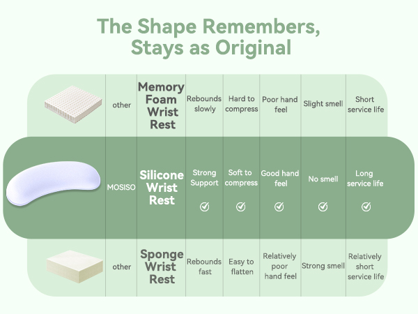 Wrist Rest for Keyboard and Mouse