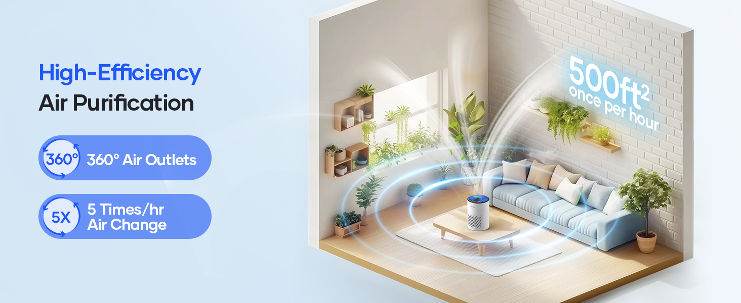air purifiers for home