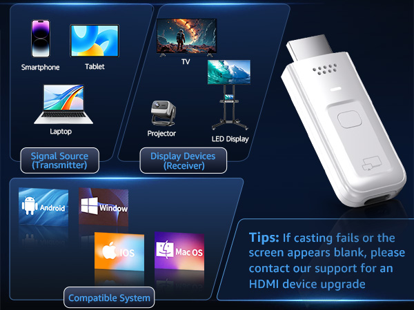 Wireless HDMI Display Dongle Adapter