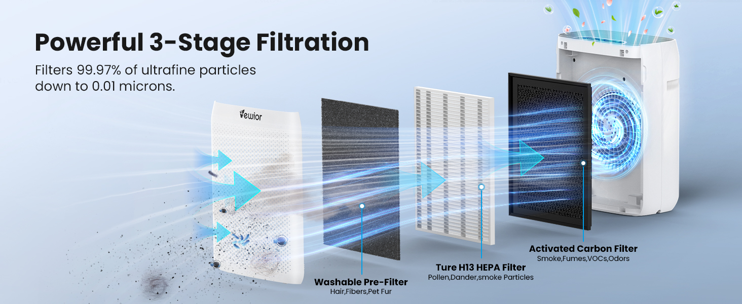 air purifiers for bedroom